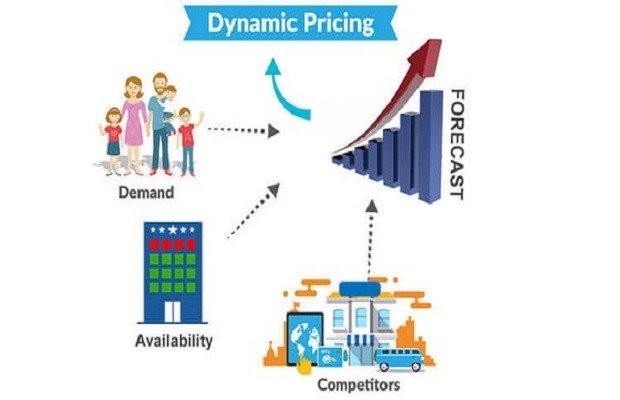 các thuật ngữ giá phòng khách sạn dynamic pricing