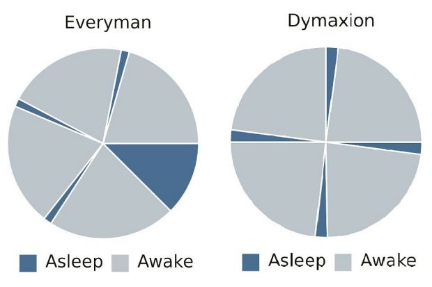 phương pháp ngủ 4 tiếng một ngày
