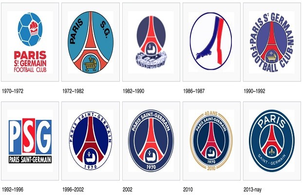 Logo các câu lạc bộ bóng đá trên thế giới 