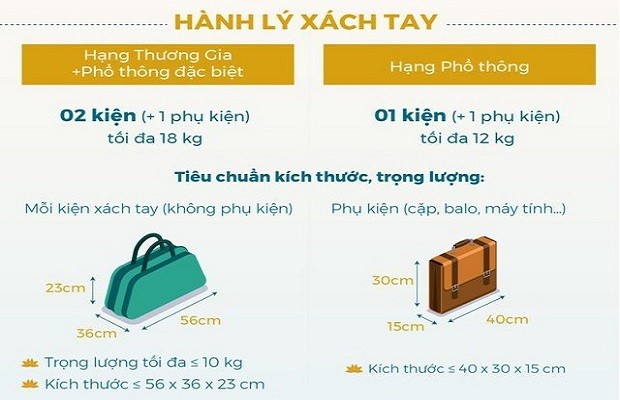Những quy định về hành lý ký gửi Vietnam Airlines