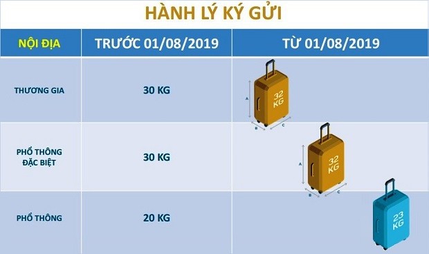 7kg hành lý xách tay có bao gồm túi xách không-quy định Vietnam Airlines