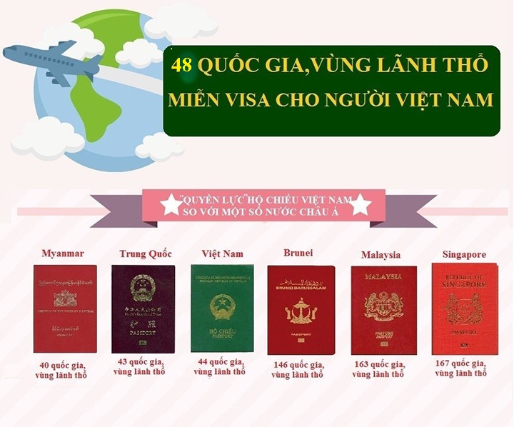 Hộ chiếu và visa khách nhau như thế nào? Các nước miễn thị thực cho công dân Việt Nan